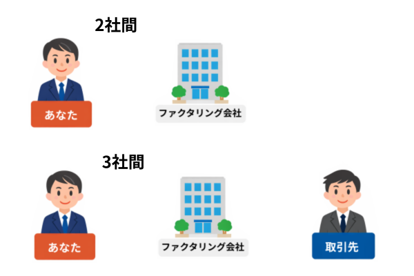 2社間と３社間の図解