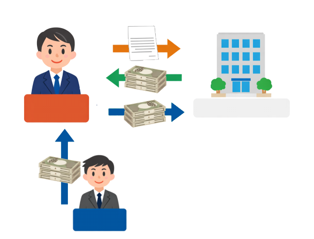 2社間ファクタリング
