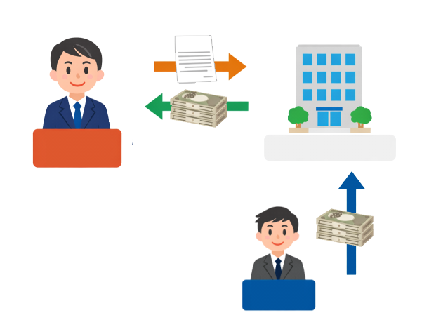 3社間ファクタリング