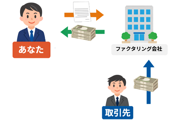 3社間ファクタリングの図解