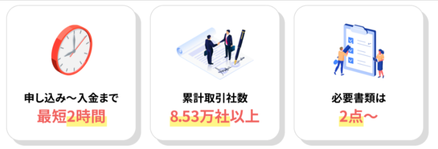 ビートレーディングの特徴